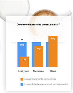 Proteína