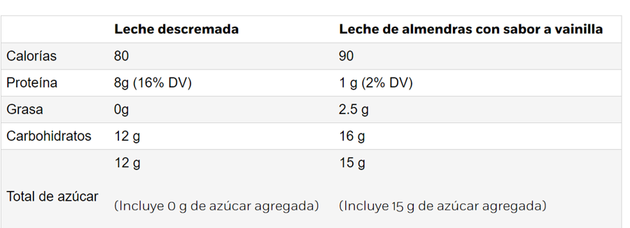 Nutricional Info Image