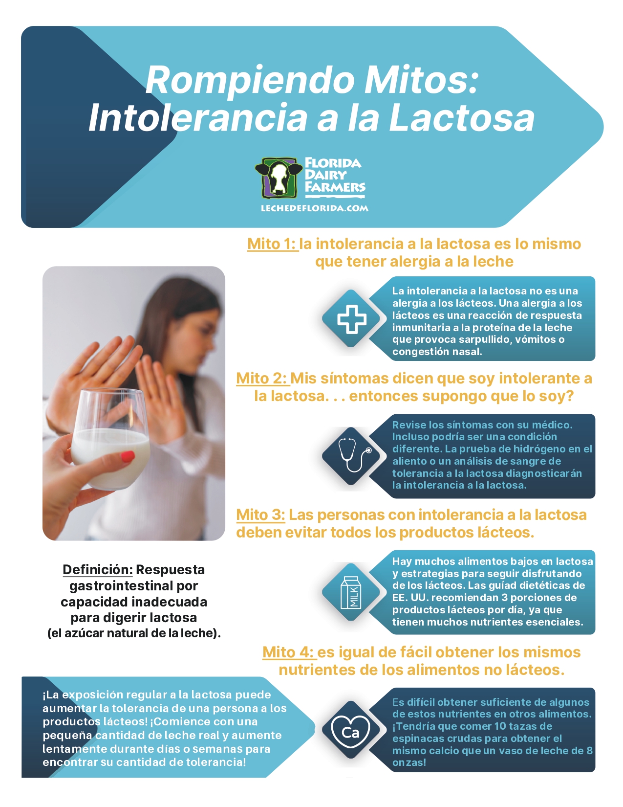 Imagen sobre mitos de la intolerancia a la láctosa Image