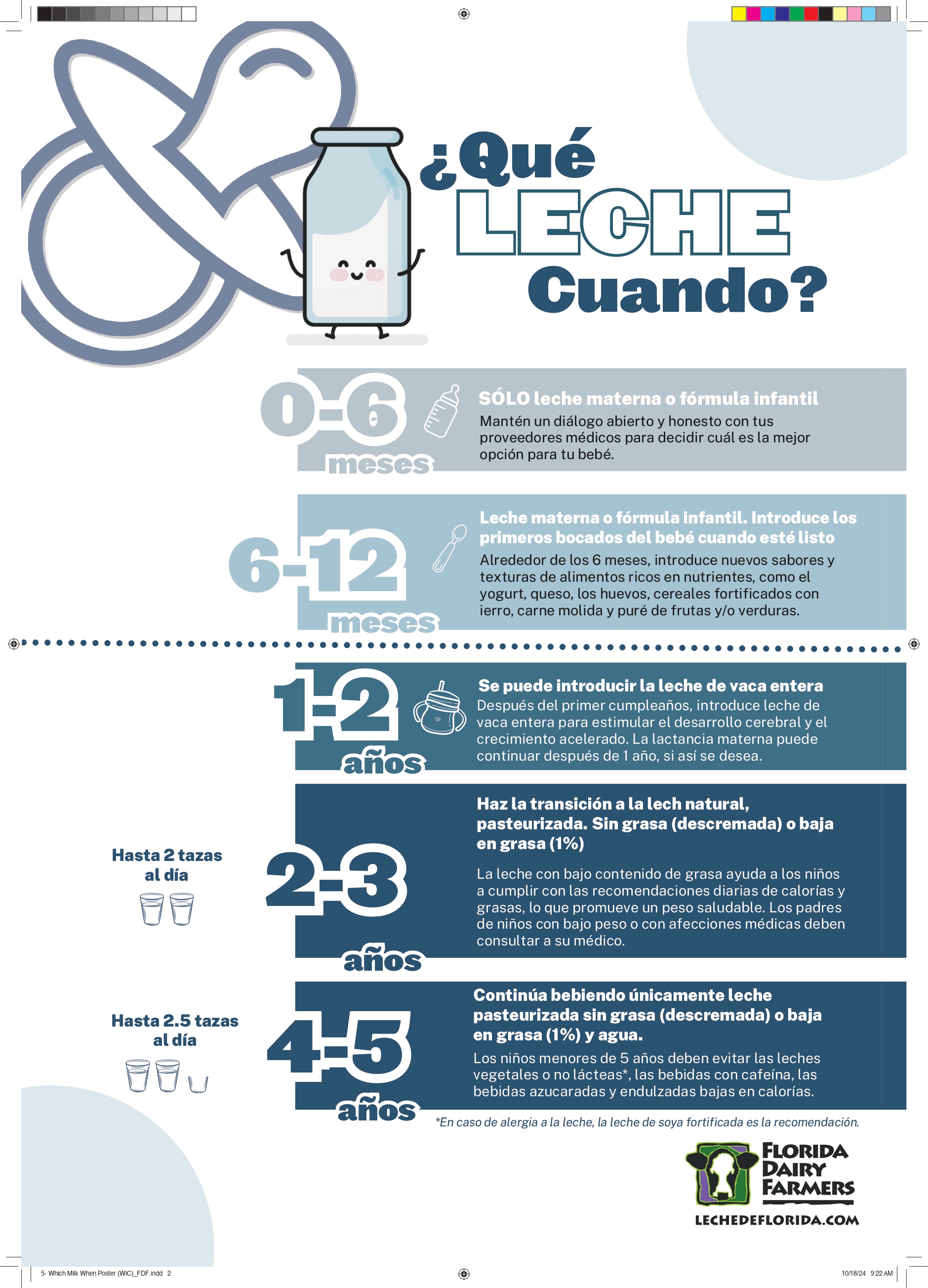 Gráfico de cuándo tomar leche Image