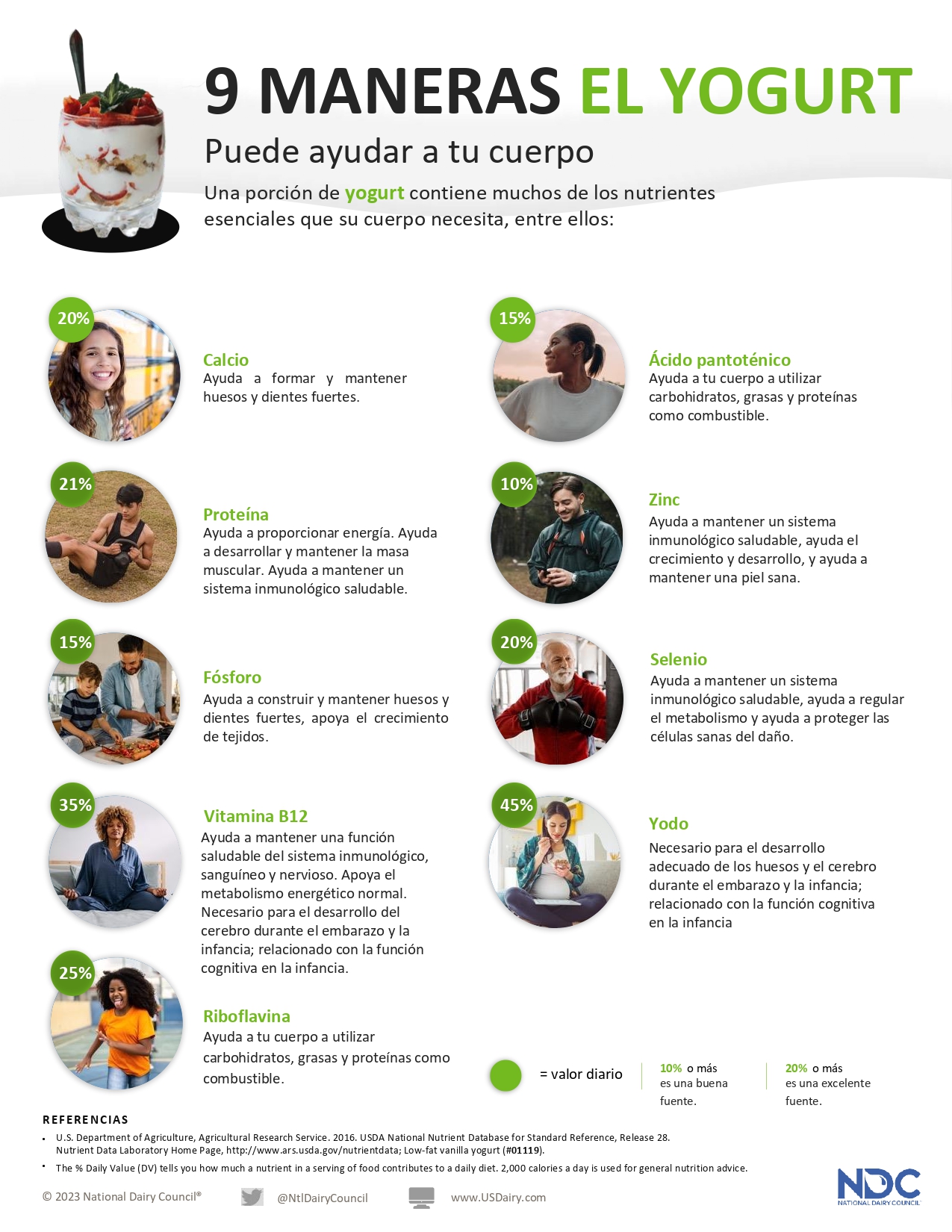 Beneficios del Yogurt Image